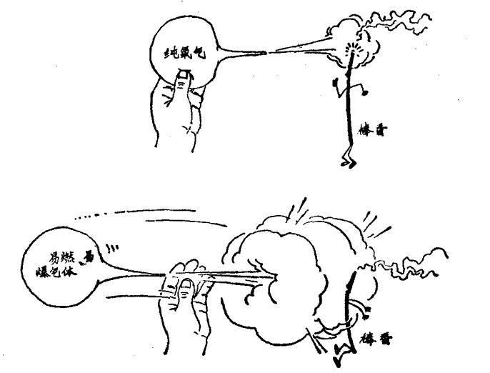 更重要的是:氣瓶不留余氣，可能侵入性質(zhì)相抵觸的氣體。例如，氮氧焰切割鋼板時(shí)，如果氫氣瓶或氧氣瓶不留余壓，則往往會(huì)發(fā)生氫氣灌入氧氣瓶，或氧氣灌入氫氣瓶的情況，而在當(dāng)場(chǎng)發(fā)生爆炸事故。